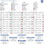 Le calendrier de la Coupe du monde. © AFP - Valentina BRESCHI, Vincent LEFAI, Sabrina BLANCHARD, Kenan AUGEARD